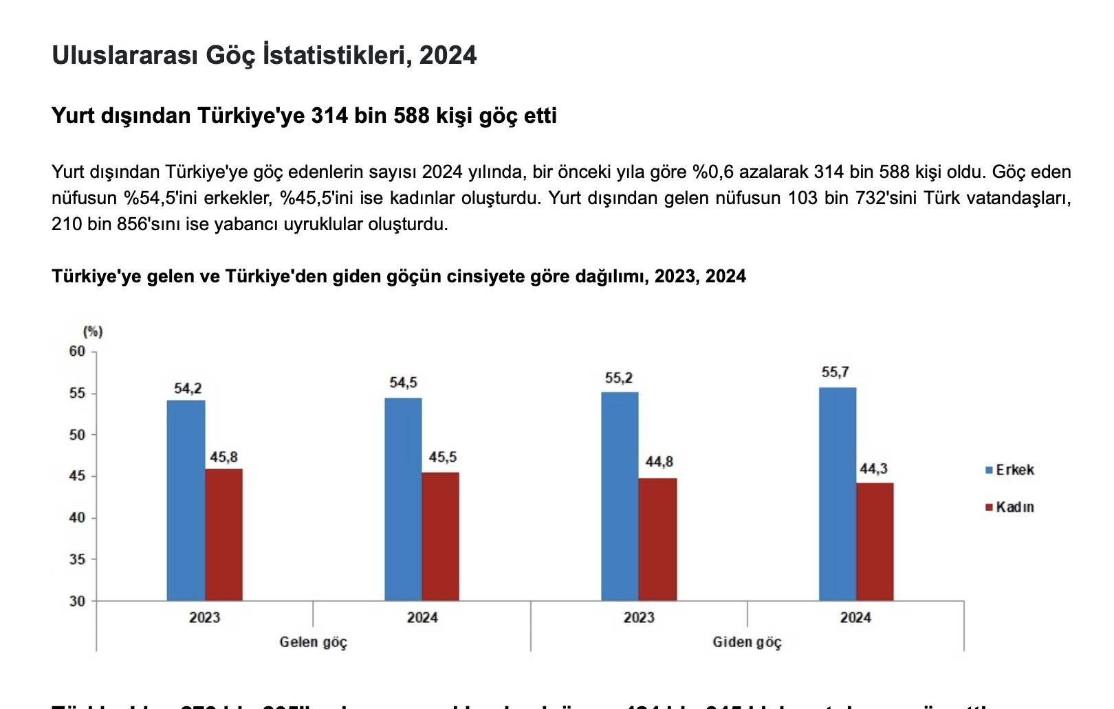 Türkiye’ye Göç Edenlerin Sayısı 300 Bini Geçti (BSHA)
